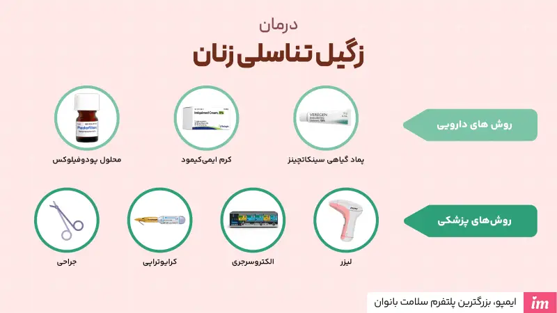 درمان زگیل تناسلی زنان
