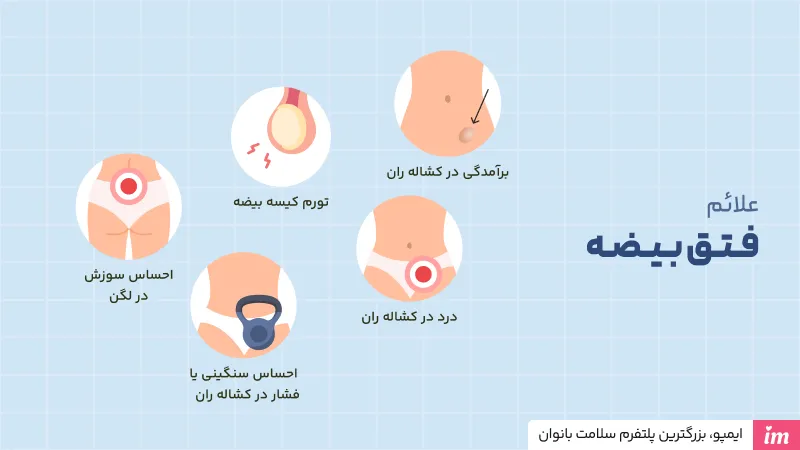 علائم فتق بیضه چیست؟
