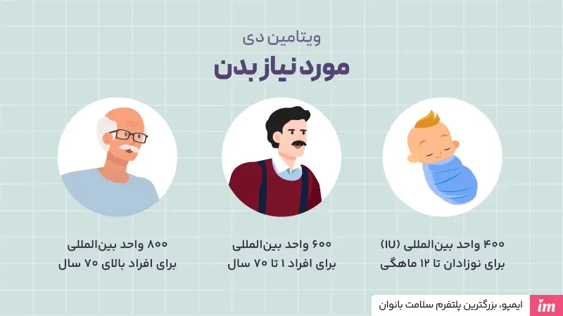 چه دوز ویتامین دی باید مصرف کنیم؟