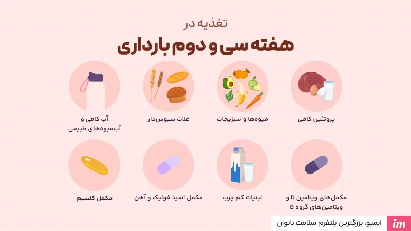 هفته سی و دو بارداری چی بخوریم؟