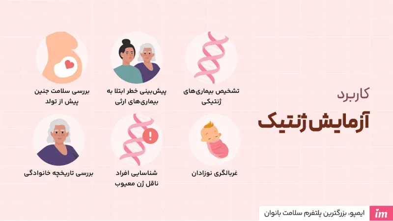 کاربرد آزمایش ژنتیک