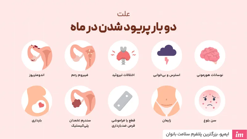 علت دوبار پریود شدن در ماه