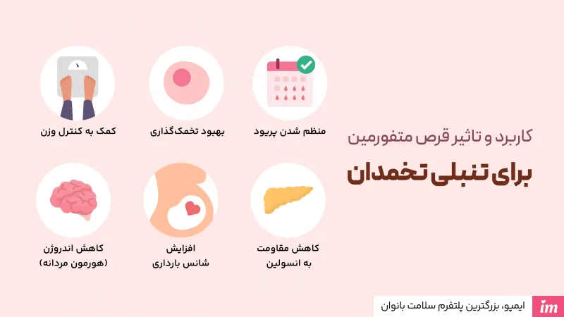 کاربرد قرص متفورمین برای کیست تخمدان یا تنبلی تخمدان
