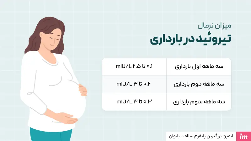 میزان نرمال تیروئید در بارداری