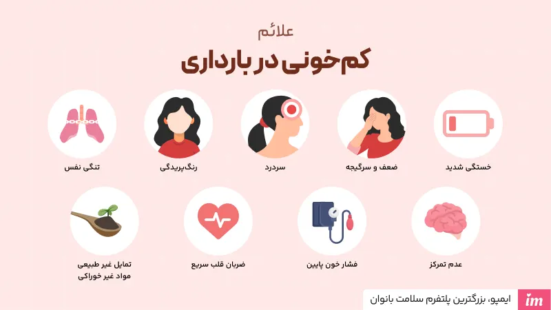 علائم کمخونی در بارداری چیست؟