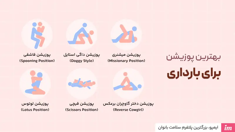 بهترین پوزیشن برای بارداری