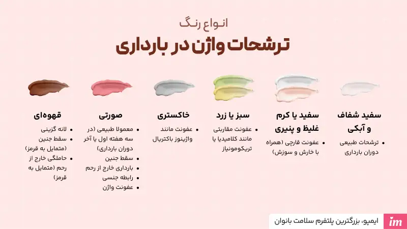 عکس ترشحات در بارداری