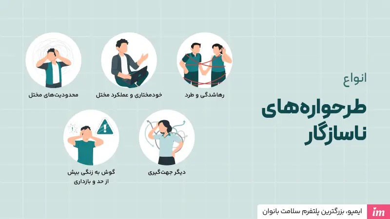 انواع طرحوارههای ناسازگار