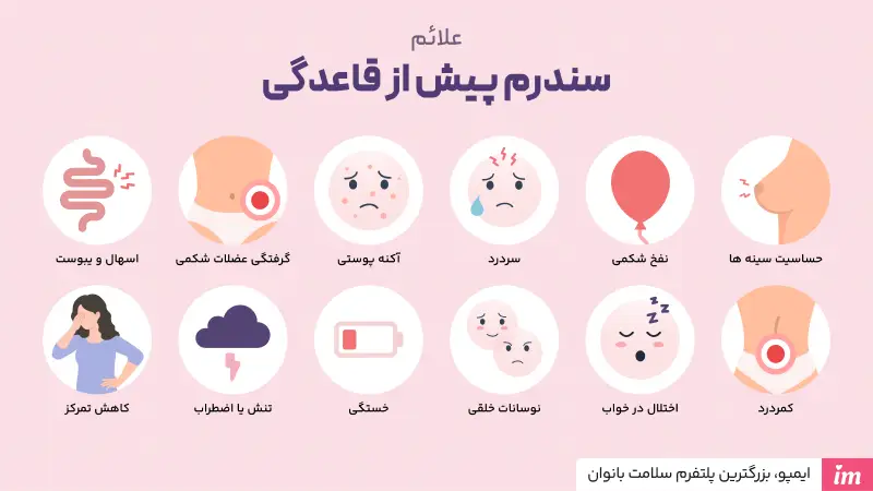  علائم پریودی یا سندروم پیش از قاعدگی چیست