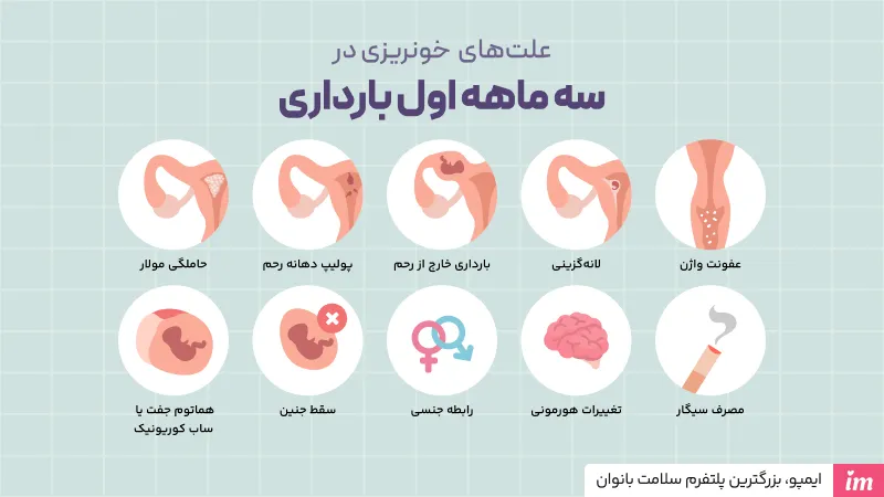علت  لکه بینی در بارداری ماه اول