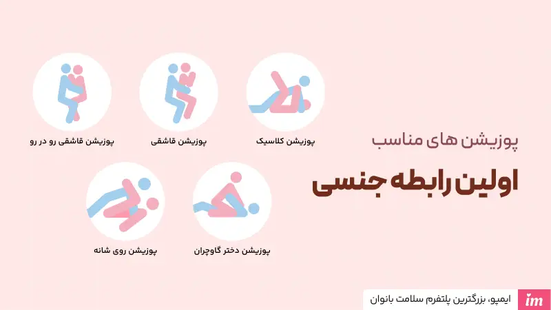 عکس پوزیشن اولین رابطه جنسی