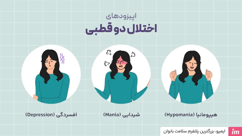 اپیزود‌های اختلال دو قطبی