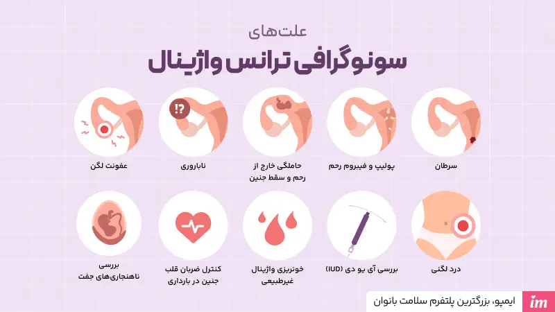 سونوگرافی واژینال برای چیست؟