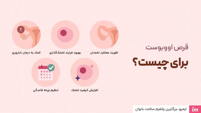 اوابوست برای چیست؟