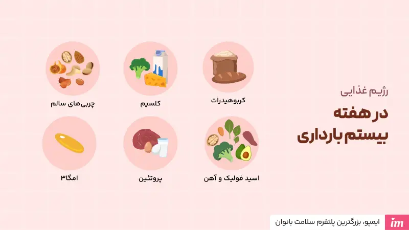 هفته بیستم بارداری چی بخورم؟