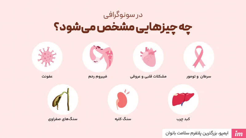 در سونوگرافی چه چیزهای تشخیص داده می شود؟