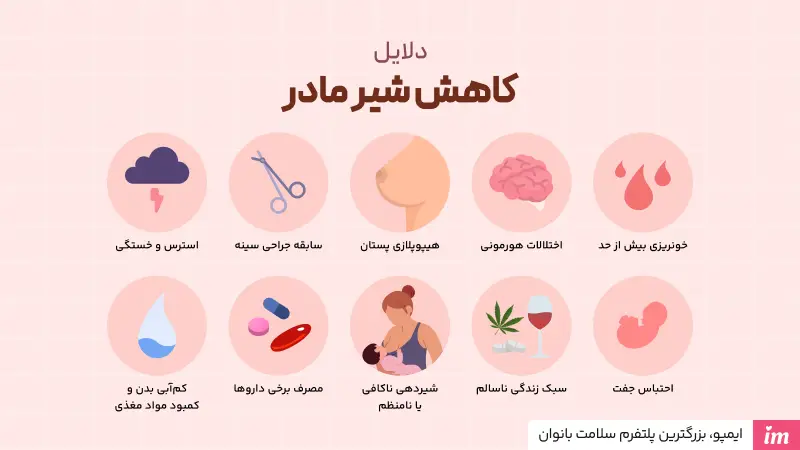 دلایل کاهش شیر مادر چیست؟