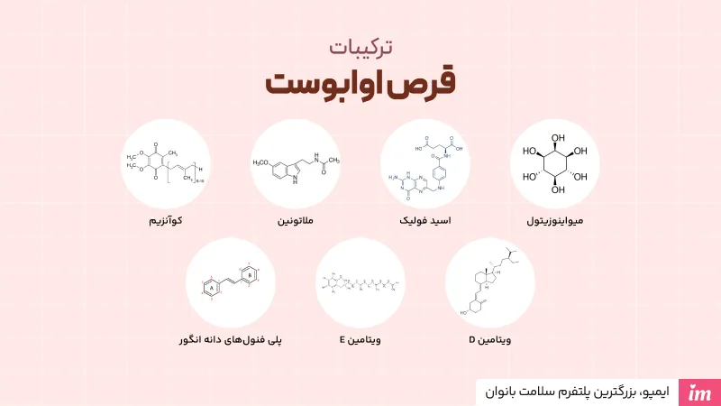 ترکیبات قرص اوابوست