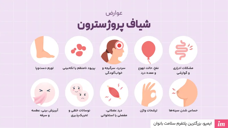 عوارض شیاف پروژسترون