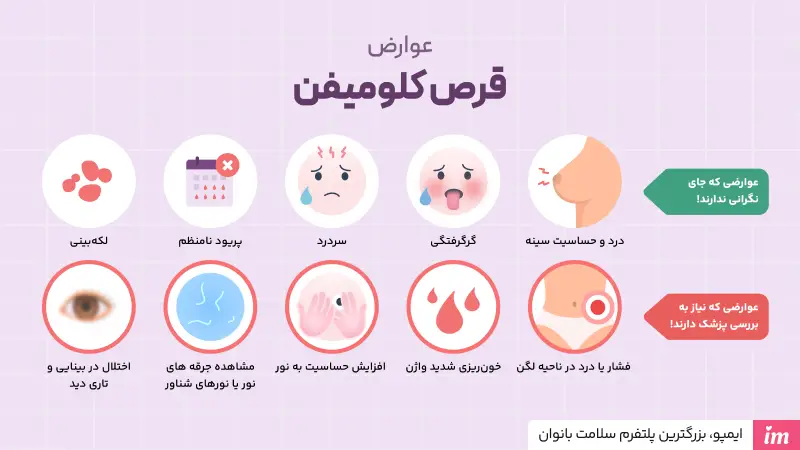 عوارض قرص کلومیفن سیترات