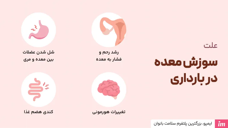 علت سوزش معده در ماههای مختلف بارداری چیست؟