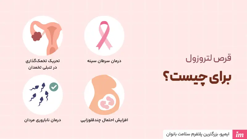 قرص لتروزول برای چیست؟