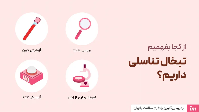 از کجا بفهمیم تبخال تناسلی داریم