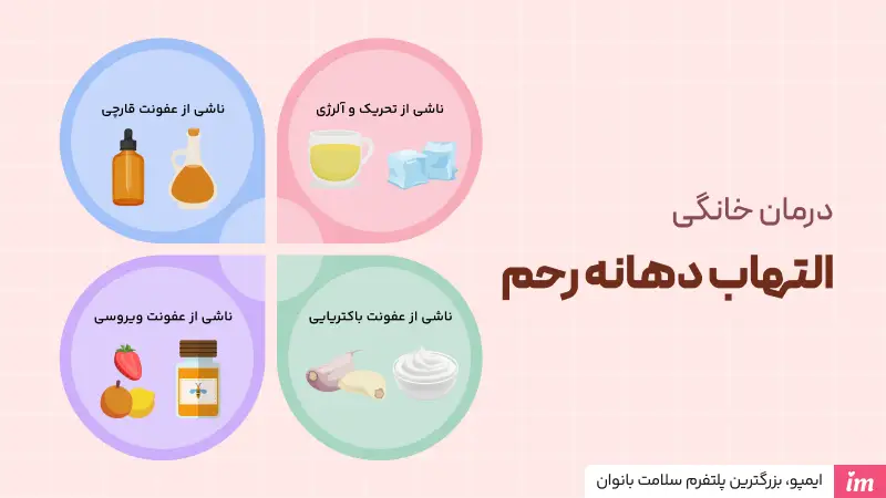 درمان خانگی التهاب دهانه رحم چیست؟