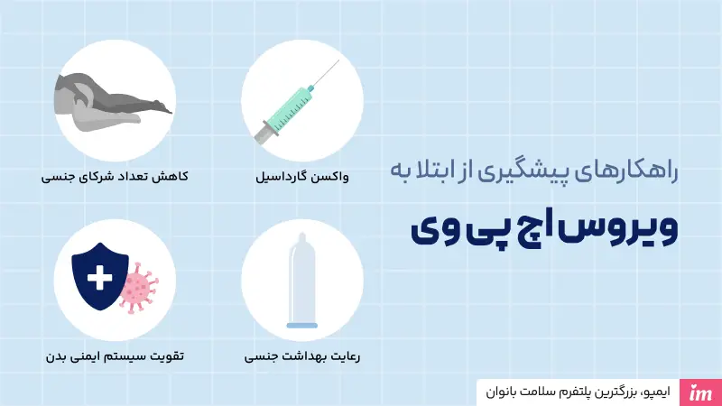 راهکارهای پیشگیری از ابتلا به ویروس تناسلی
