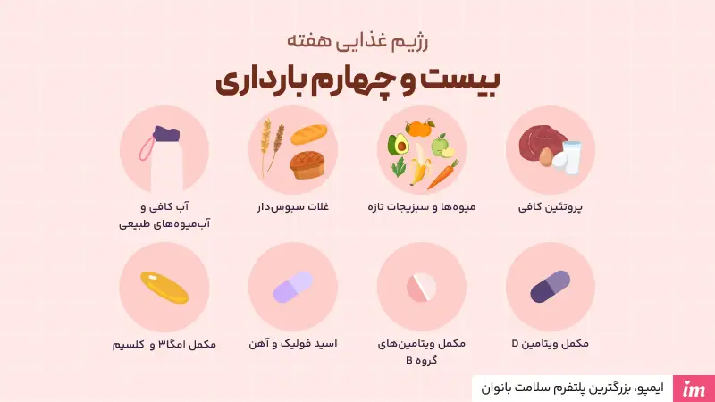 تغذیه در هفته 24 بارداری