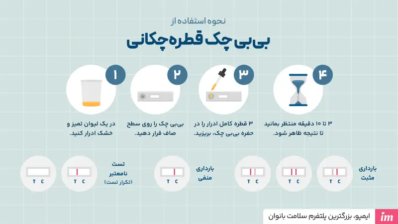 عکس بی بی چک مشکوک قطره چکانی
