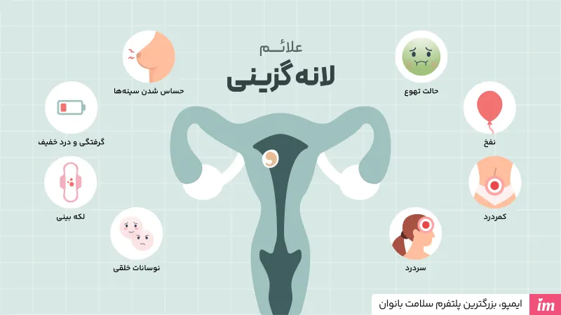 علائم یا حالات لانه گزینی چیست؟