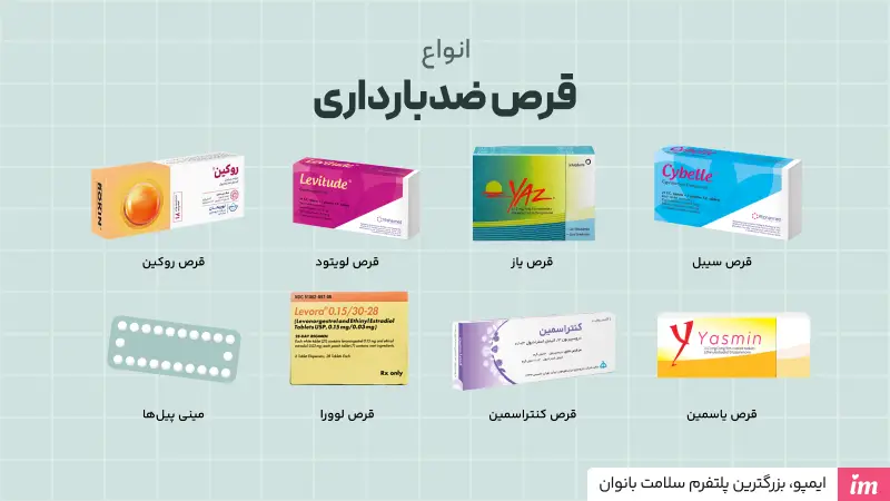 اسم قرص ضد بارداری