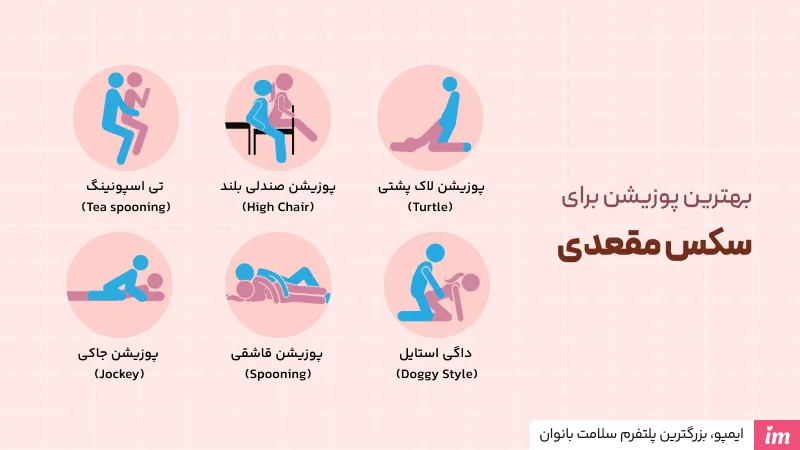بهترین پوزیشن‌ها برای رابطه مقعدی