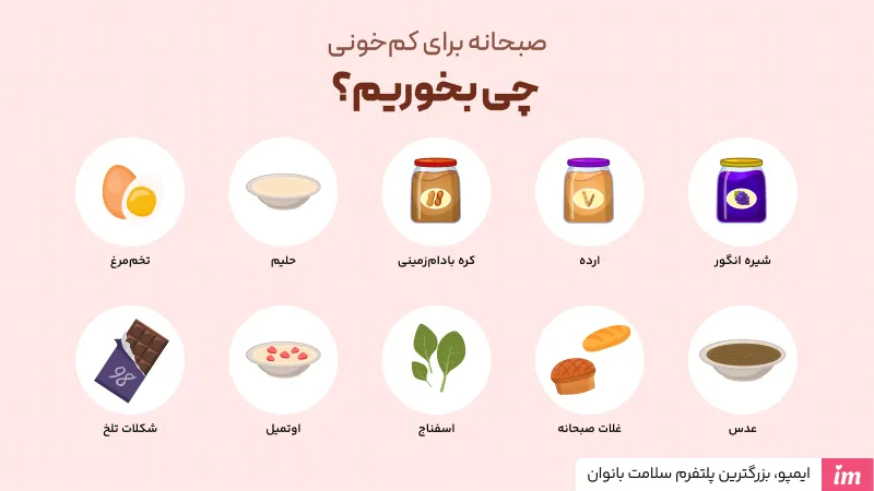 صبحانه برای کم‌خونی چی بخوریم؟