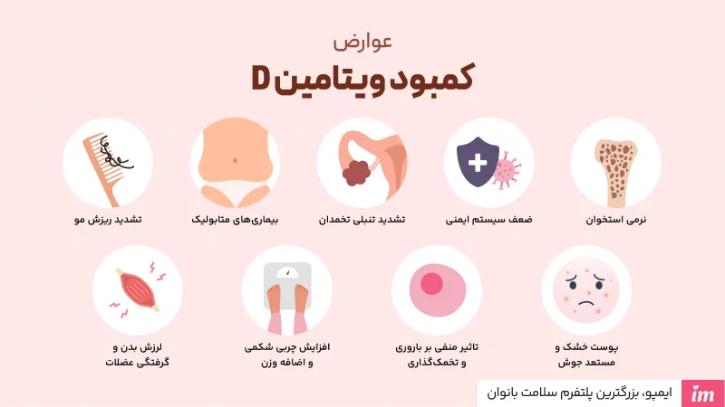 کمبود ویتامین دی باعث چه بیماریهایی میشود؟