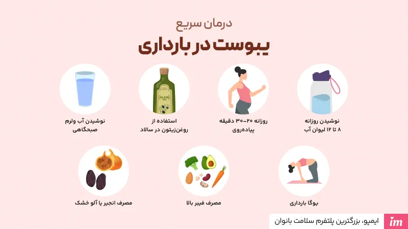 درمان سریع یبوست در بارداری چیست؟