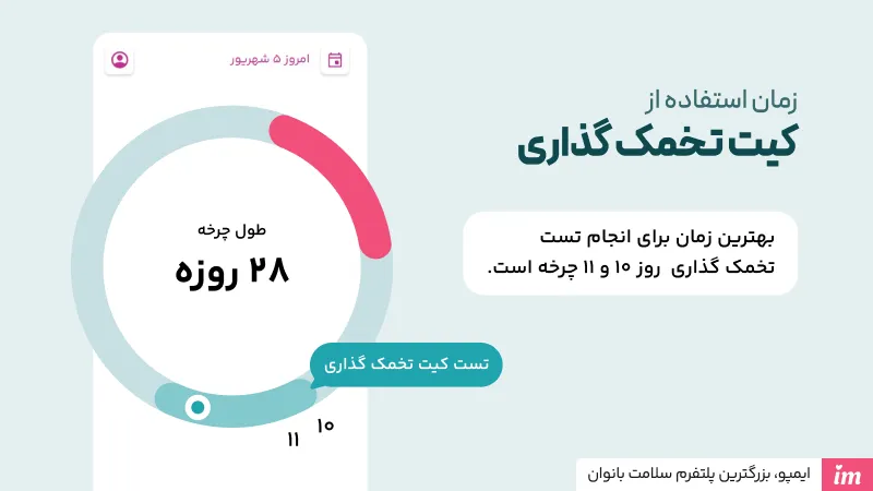 کیت تخمک گذاری از روز چندم استفاده شود؟