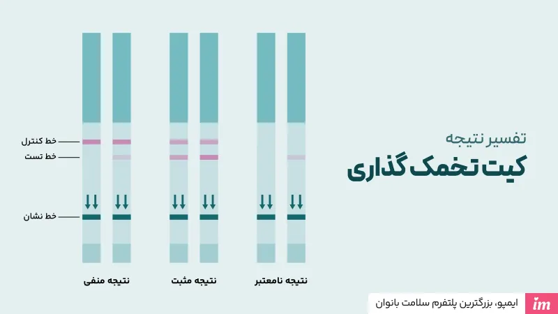 عکس کیت تخمک گذاری مثبت