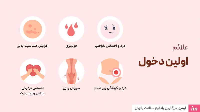 علائم اولین دخول