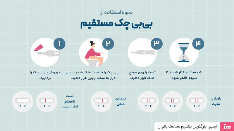  نحوه استفاده از بی بی چک مستقیم و عکس بی بی چک مشکوک و منفی