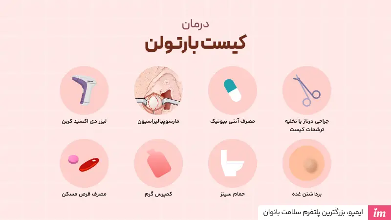درمان کیست بارتولن