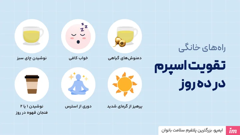 راه های خانگی تقویت اسپرم در ده روز