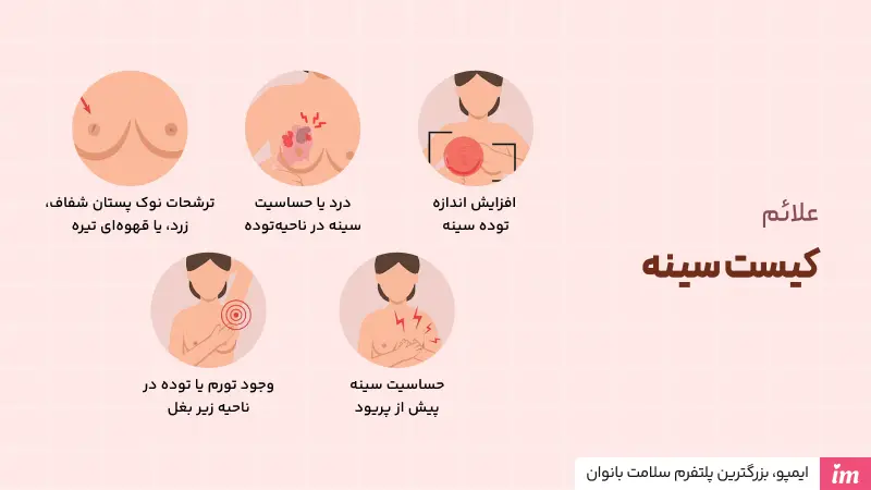 علائم کیست سینه چیست؟