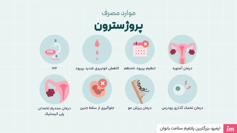 آمپول پروژسترون برای چیست