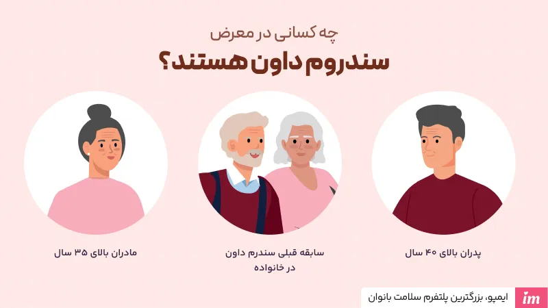 چه کسانی در معرض سندروم داون هستند