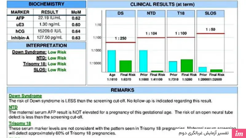 تفسیر آزمایش غربالگری دوم