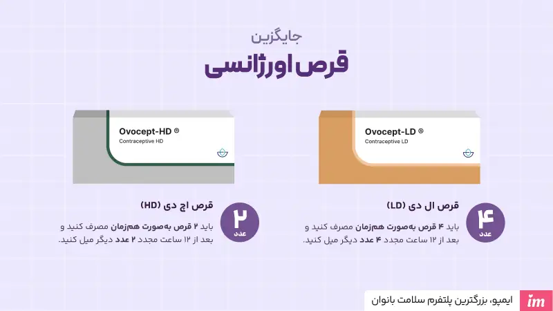 جایگزین قرص اورژانسی دوتایی و تکی