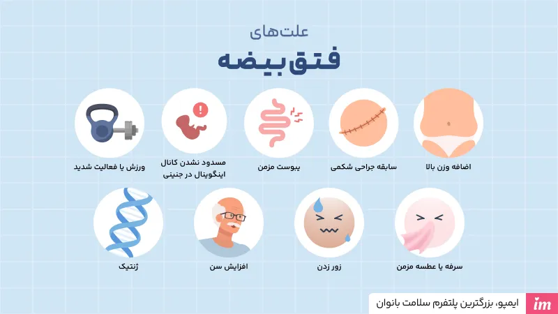 علل فتق بیضه چیست؟