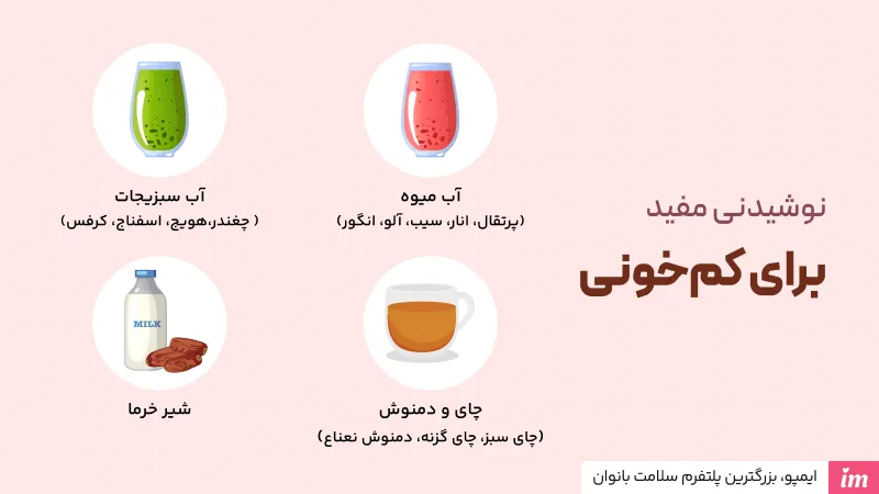 16 نوشیدنی مفید برای کم‌خونی